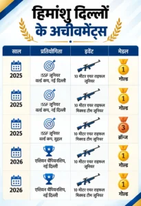 Asian Games 2026