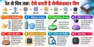 India Semiconductor Hub