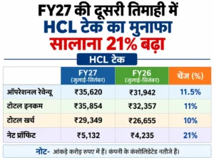 HCLTech